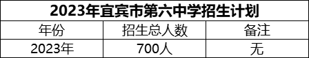 2024年宜賓市第六中學(xué)招生計(jì)劃是多少？