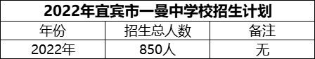 2024年宜賓市一曼中學(xué)校招生計(jì)劃是多少？