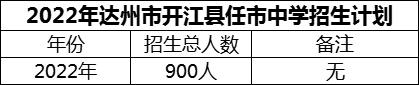 2024年達(dá)州市開江縣任市中學(xué)招生計劃是多少？