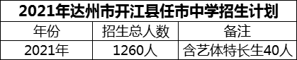 2024年達(dá)州市開江縣任市中學(xué)招生計劃是多少？