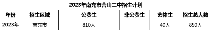 2024年南充市營山二中招生計劃是多少？