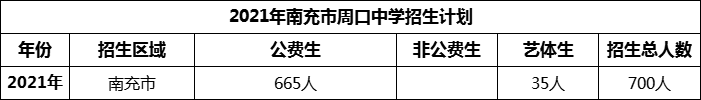 2024年南充市周口中學(xué)招生計(jì)劃是多少？