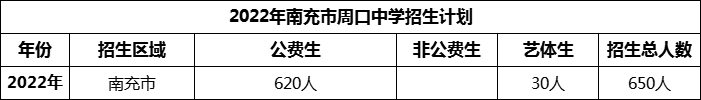 2024年南充市周口中學(xué)招生計(jì)劃是多少？