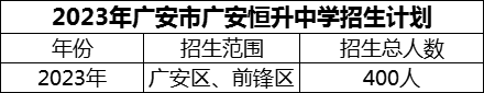 2024年廣安市廣安恒升中學(xué)招生計(jì)劃是多少？