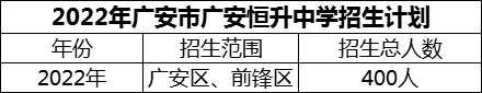 2024年廣安市廣安恒升中學(xué)招生計(jì)劃是多少？