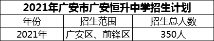2024年廣安市廣安恒升中學(xué)招生計(jì)劃是多少？