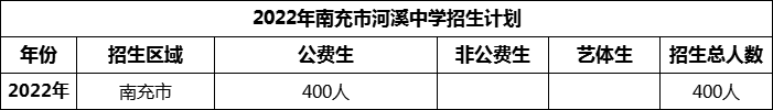 2024年南充市河溪中學(xué)招生計(jì)劃是多少？