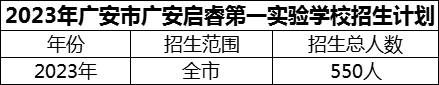 2024年廣安市廣安啟睿第一實驗學校招生計劃是多少？