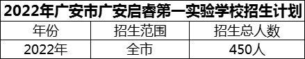 2024年廣安市廣安啟睿第一實驗學校招生計劃是多少？