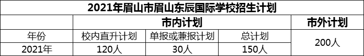 2024年眉山市眉山東辰國(guó)際學(xué)校招生計(jì)劃是多少？