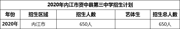 2024年內(nèi)江市資中縣第一中學招生計劃是多少？