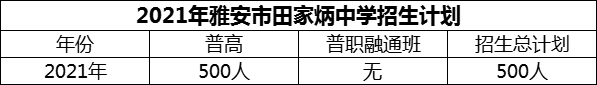2024年雅安市雅安市田家炳中學(xué)招生計(jì)劃是多少？