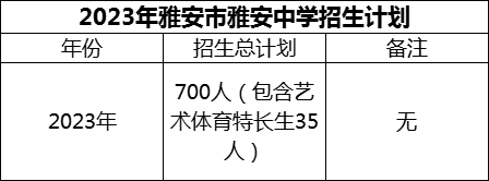2024年雅安市雅安中學(xué)招生計(jì)劃是多少？