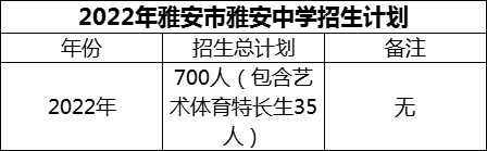 2024年雅安市雅安中學(xué)招生計(jì)劃是多少？