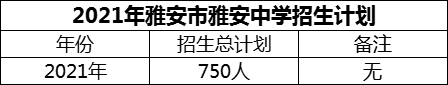 2024年雅安市雅安中學(xué)招生計(jì)劃是多少？