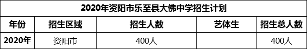 2024年資陽市樂至縣大佛中學(xué)招生計(jì)劃是多少？