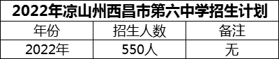2024年涼山州西昌市第六中學(xué)招生計劃是多少？