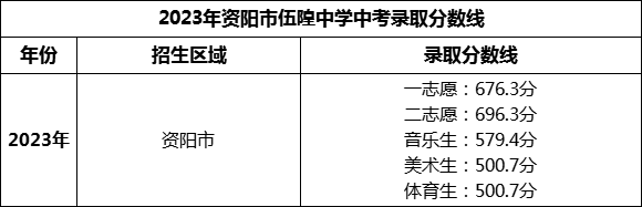 2024年資陽市伍隍中學(xué)招生分數(shù)是多少分？