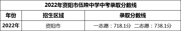 2024年資陽市伍隍中學(xué)招生分數(shù)是多少分？
