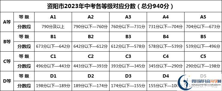 2026年資陽(yáng)市樂至吳仲良中學(xué)招生分?jǐn)?shù)是多少分？
