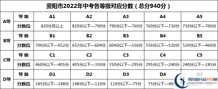 2024年資陽市丹山中學招生分數(shù)是多少分？