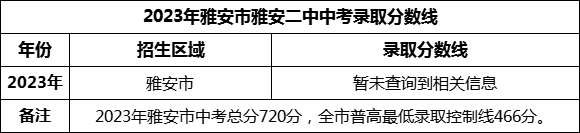 2024年雅安市雅安二中招生分?jǐn)?shù)是多少分？