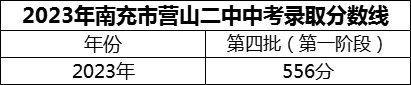 2024年南充市營山二中招生分?jǐn)?shù)是多少分？
