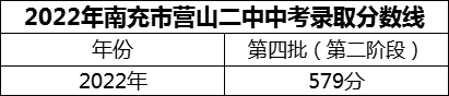 2024年南充市營山二中招生分?jǐn)?shù)是多少分？