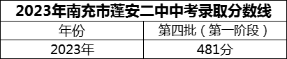 2024年南充市蓬安二中招生分?jǐn)?shù)是多少分？