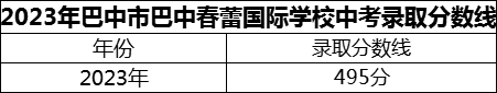 2024年巴中市巴中春蕾國(guó)際學(xué)校招生分?jǐn)?shù)是多少分？