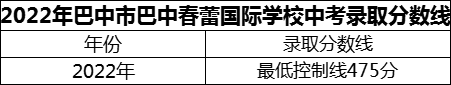2024年巴中市巴中春蕾國(guó)際學(xué)校招生分?jǐn)?shù)是多少分？