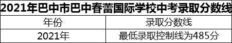 2024年巴中市巴中春蕾國(guó)際學(xué)校招生分?jǐn)?shù)是多少分？