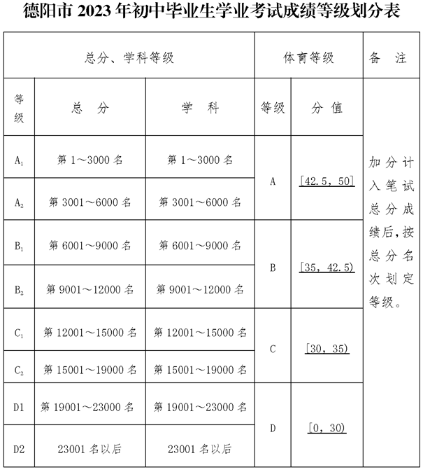 2026年德陽(yáng)市羅江縣七一潺亭中學(xué)招生分?jǐn)?shù)是多少分？