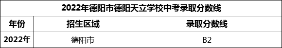 2024年德陽市德陽天立學(xué)校招生分?jǐn)?shù)是多少分？