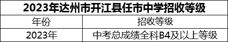 2024年達(dá)州市開江縣任市中學(xué)招生分?jǐn)?shù)是多少分？