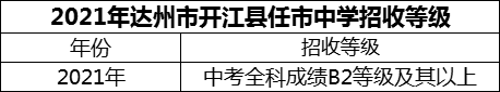 2024年達(dá)州市開江縣任市中學(xué)招生分?jǐn)?shù)是多少分？