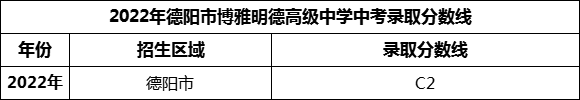 2024年德陽市博雅明德高級中學(xué)招生分數(shù)是多少分？