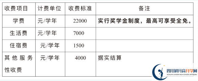 2024年巴中市巴中綿陽實(shí)驗(yàn)外國語學(xué)校招生簡章是什么？