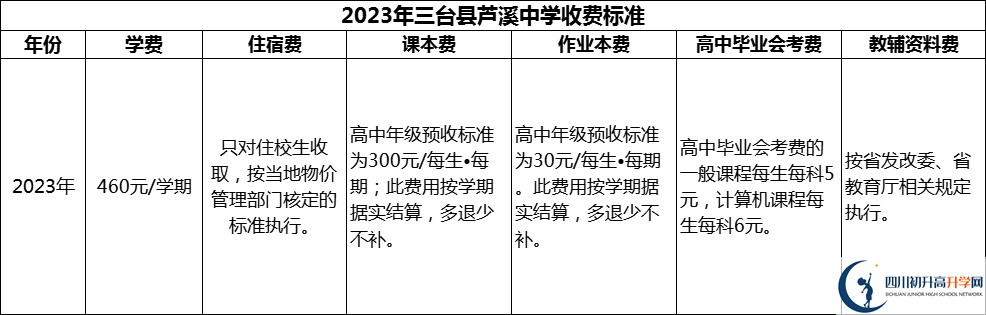 2024年綿陽市三臺縣蘆溪中學(xué)學(xué)費多少錢？
