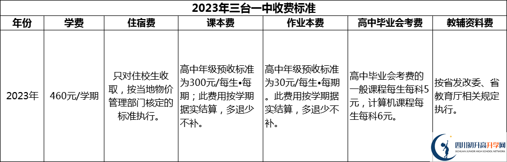 2024年綿陽市三臺(tái)一中學(xué)費(fèi)多少錢？