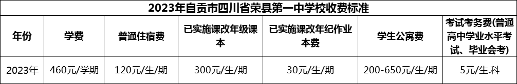 2024年自貢市四川省榮縣第一中學(xué)校學(xué)費多少錢？