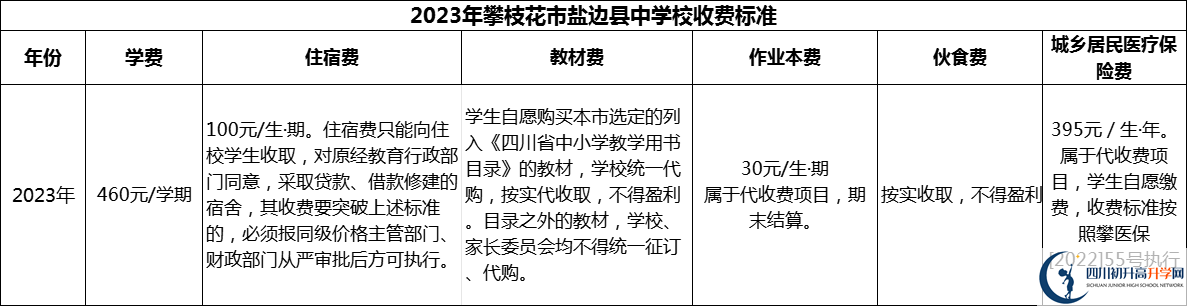 2024年攀枝花市鹽邊縣中學(xué)校學(xué)費(fèi)多少錢(qián)？