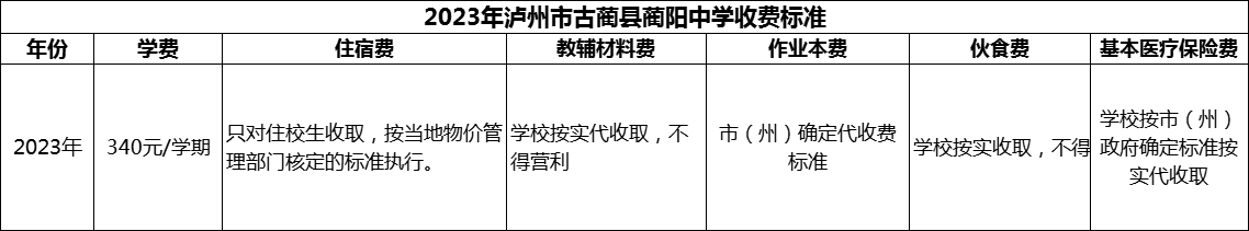 2024年瀘州市古藺縣藺陽中學(xué)學(xué)費多少錢？