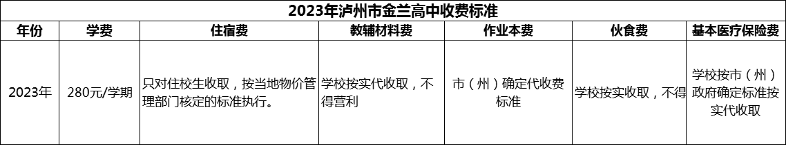 2024年瀘州市金蘭高中學(xué)費(fèi)多少錢？