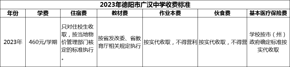 2024年德陽市廣漢中學(xué)學(xué)費(fèi)多少錢？
