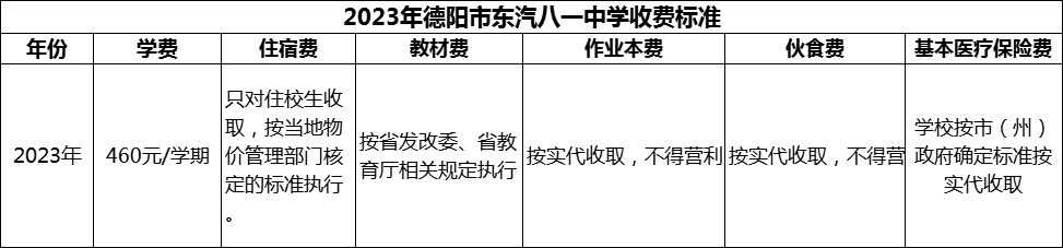 2024年德陽(yáng)市東汽八一中學(xué)學(xué)費(fèi)多少錢？