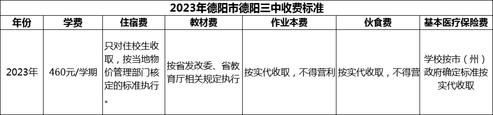 2024年德陽(yáng)市德陽(yáng)三中學(xué)費(fèi)多少錢？
