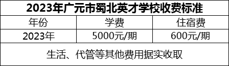 2024年廣元市蜀北英才學(xué)校學(xué)費(fèi)多少錢？