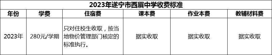 2024年遂寧市西眉中學(xué)學(xué)費(fèi)多少錢？