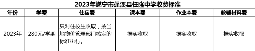 2024年遂寧市蓬溪縣任隆中學(xué)學(xué)費多少錢？